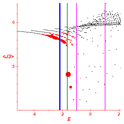 Peres lattice <J3>